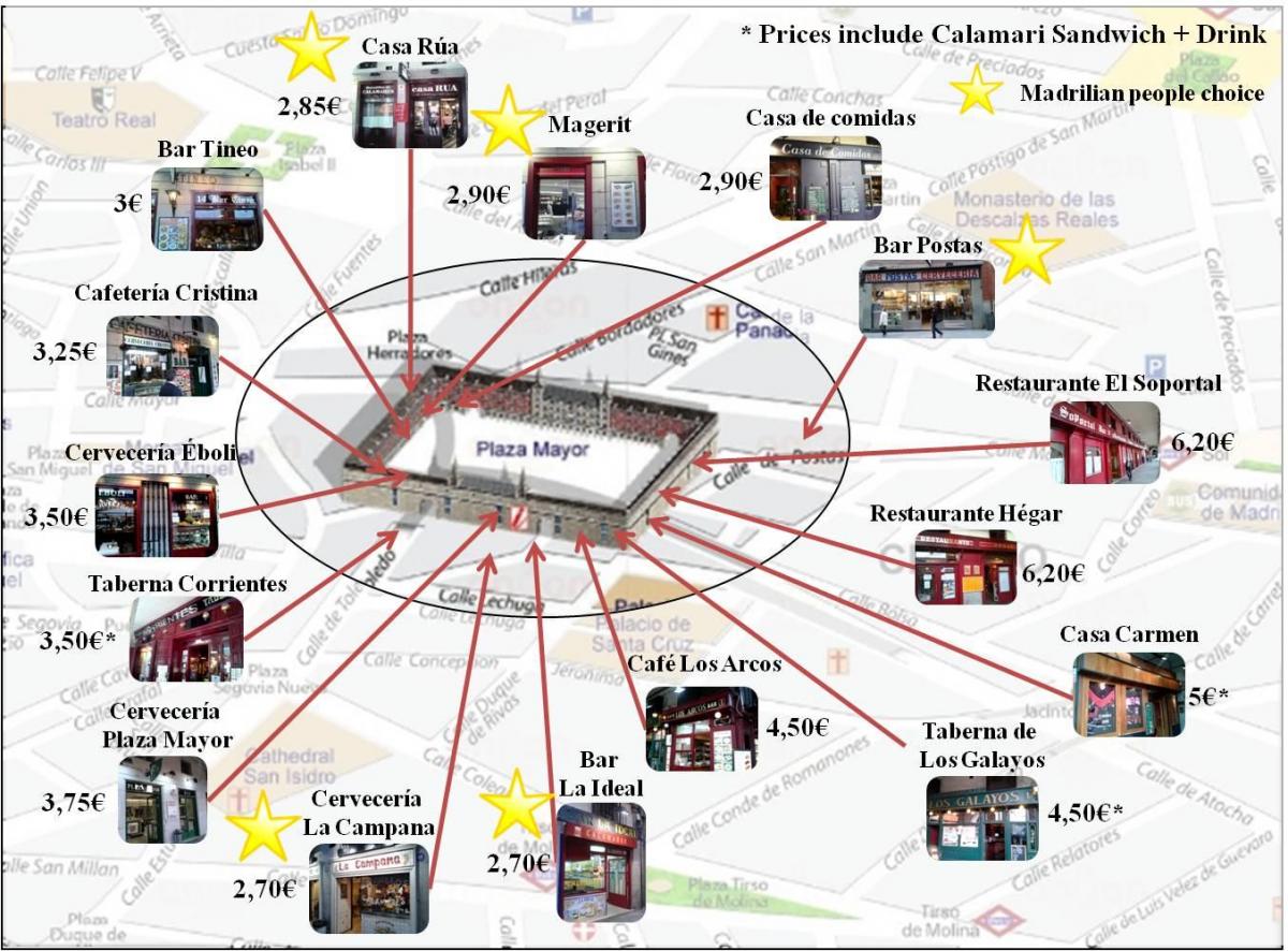 Madrid alışveriş sokak haritası 