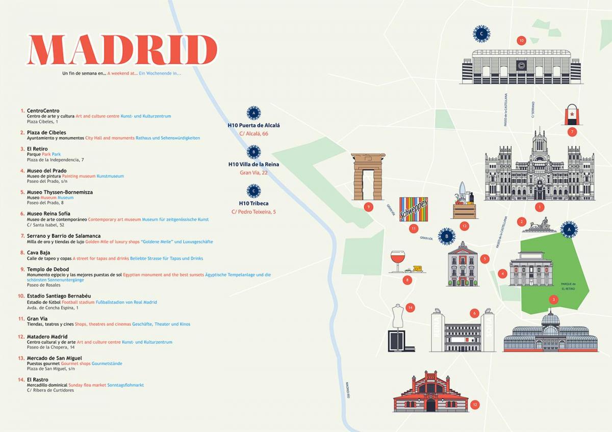 prado Müzesi haritası 