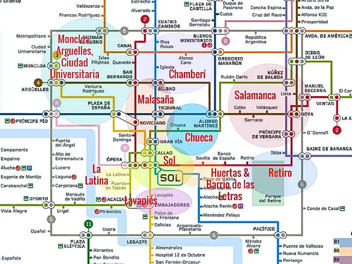 la harita Latin Madrid