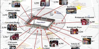 Madrid alışveriş sokak haritası 