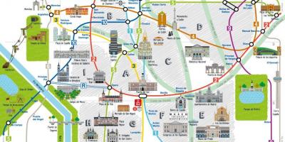 Madrid şehir haritası, turist